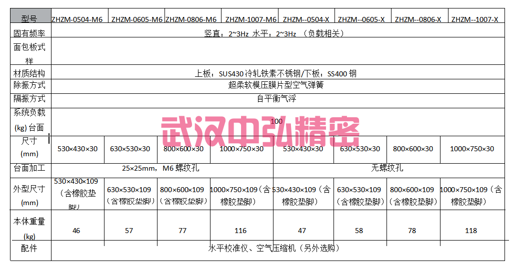 桌面式气浮隔振平台(图1)