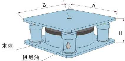 B型气垫式隔振器(图1)