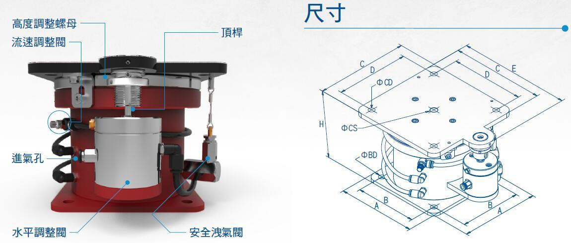 C 型气垫式隔振器(图1)