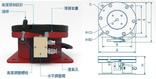 E 型气垫式隔振器(图1)