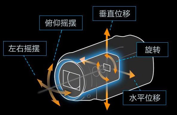 光学防抖与电子防抖的区别及光学防抖的作用