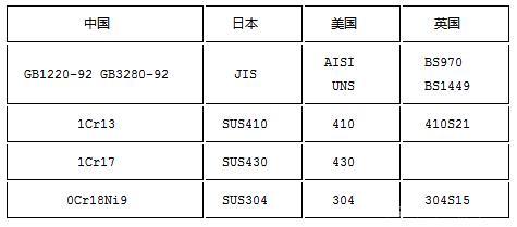 光学平台主要使用了哪几种不锈钢及材料！？(图2)